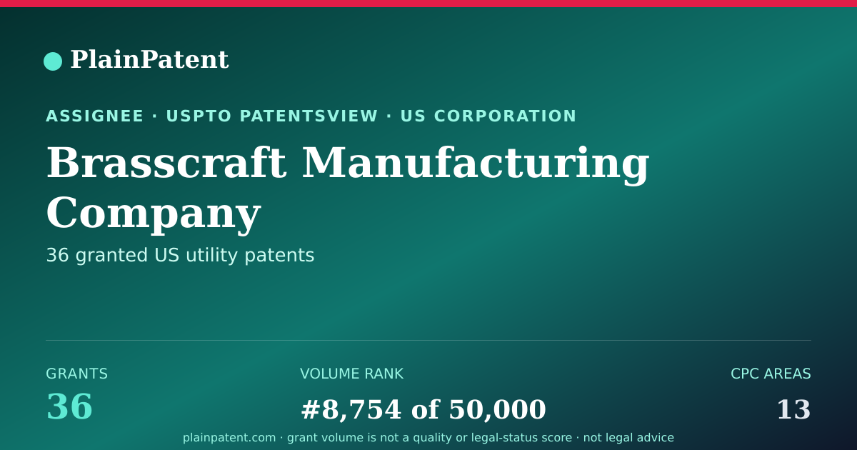 Shareable card for Brasscraft Manufacturing Company Patent Portfolio