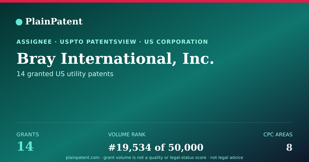 Shareable card for Bray International, Inc. Patent Portfolio