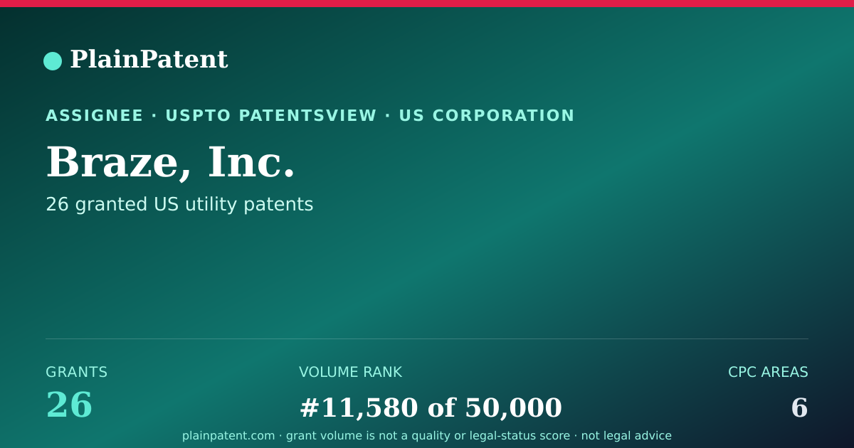 Shareable card for Braze, Inc. Patent Portfolio