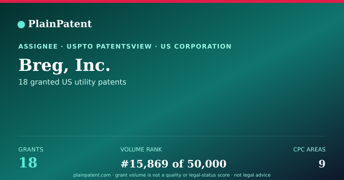 Shareable card for Breg, Inc. Patent Portfolio