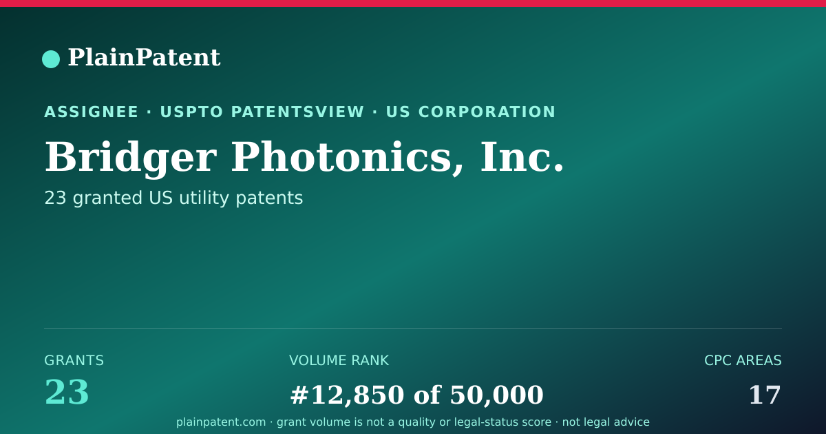 Shareable card for Bridger Photonics, Inc. Patent Portfolio