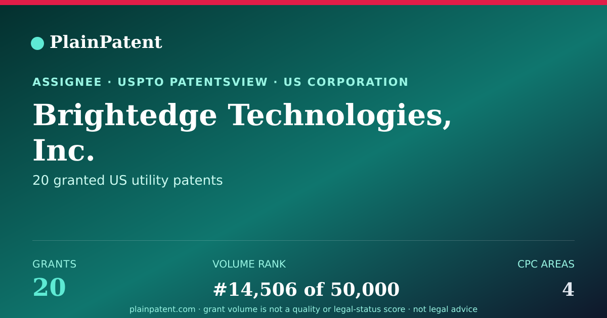 Shareable card for Brightedge Technologies, Inc. Patent Portfolio