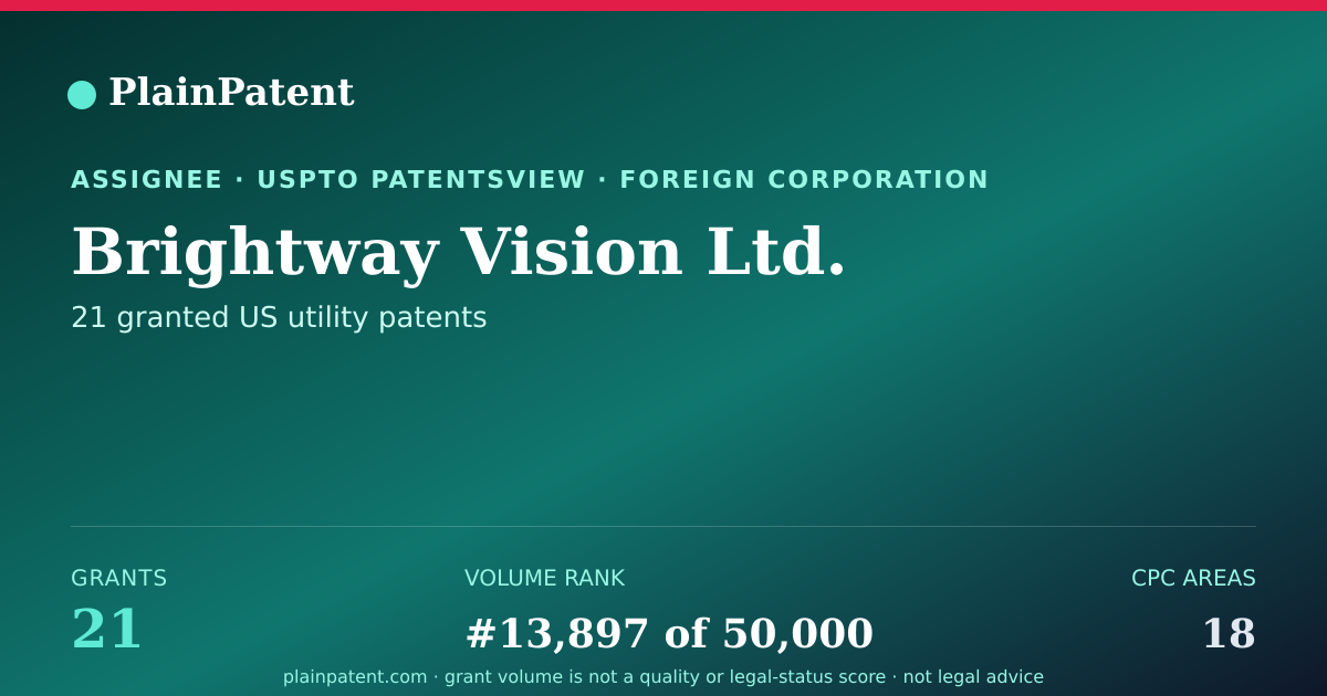 Shareable card for Brightway Vision Ltd. Patent Portfolio