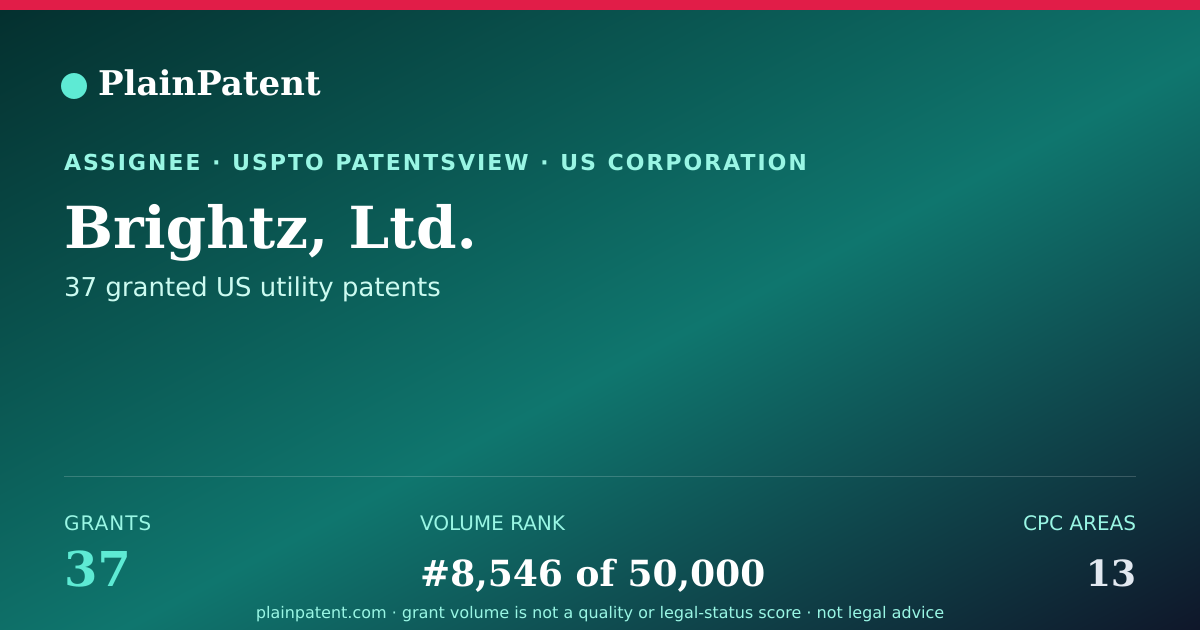 Shareable card for Brightz, Ltd. Patent Portfolio
