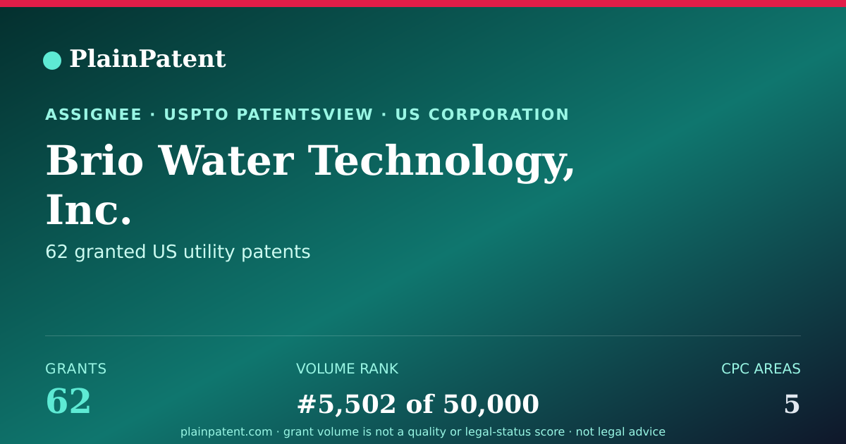 Shareable card for Brio Water Technology, Inc. Patent Portfolio