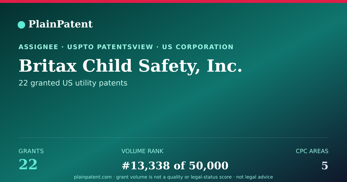 Shareable card for Britax Child Safety, Inc. Patent Portfolio