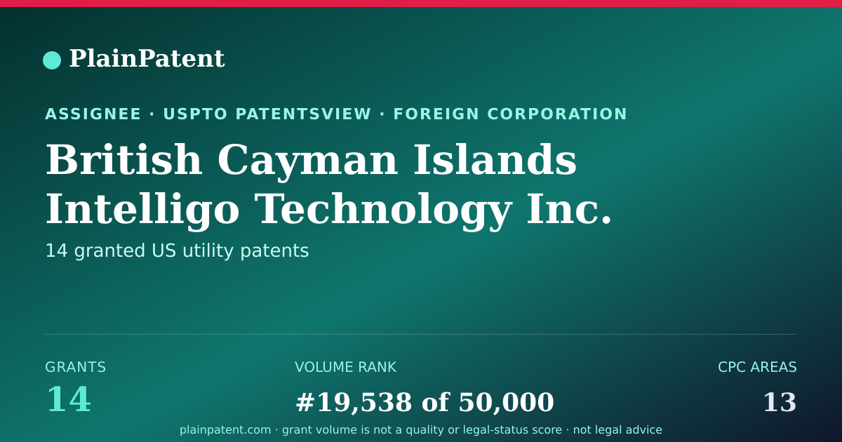 Shareable card for British Cayman Islands Intelligo Technology Inc. Patent Portfolio