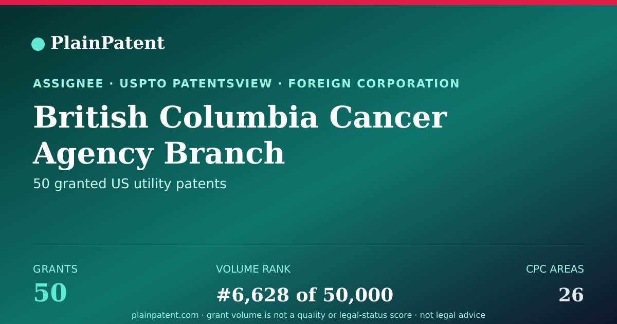 Shareable card for British Columbia Cancer Agency Branch Patent Portfolio