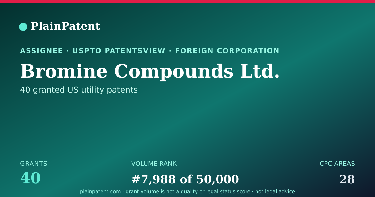 Shareable card for Bromine Compounds Ltd. Patent Portfolio