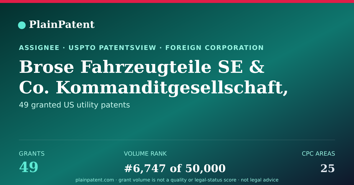 Shareable card for Brose Fahrzeugteile SE & Co. Kommanditgesellschaft, Coburg Patent Portfolio