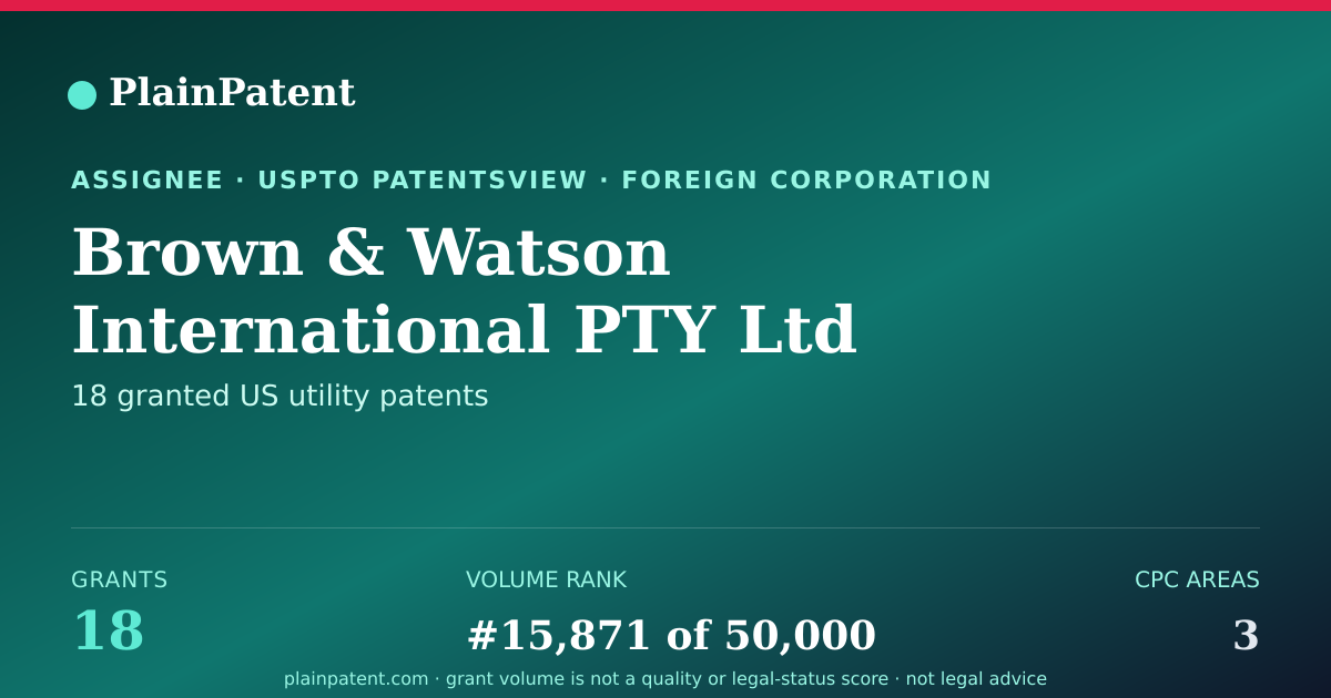 Shareable card for Brown & Watson International PTY Ltd Patent Portfolio