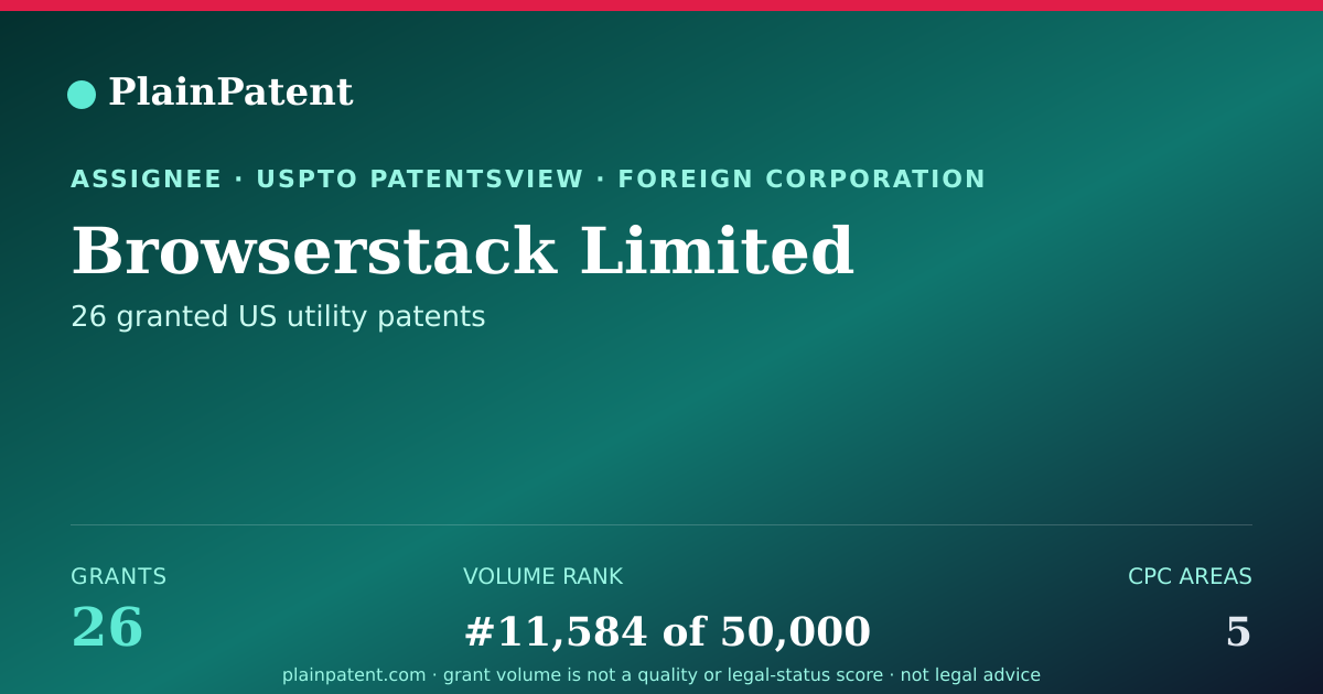 Shareable card for Browserstack Limited Patent Portfolio