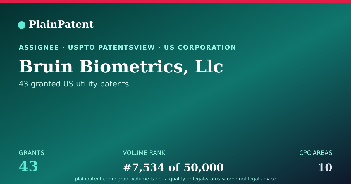 Shareable card for Bruin Biometrics, Llc Patent Portfolio