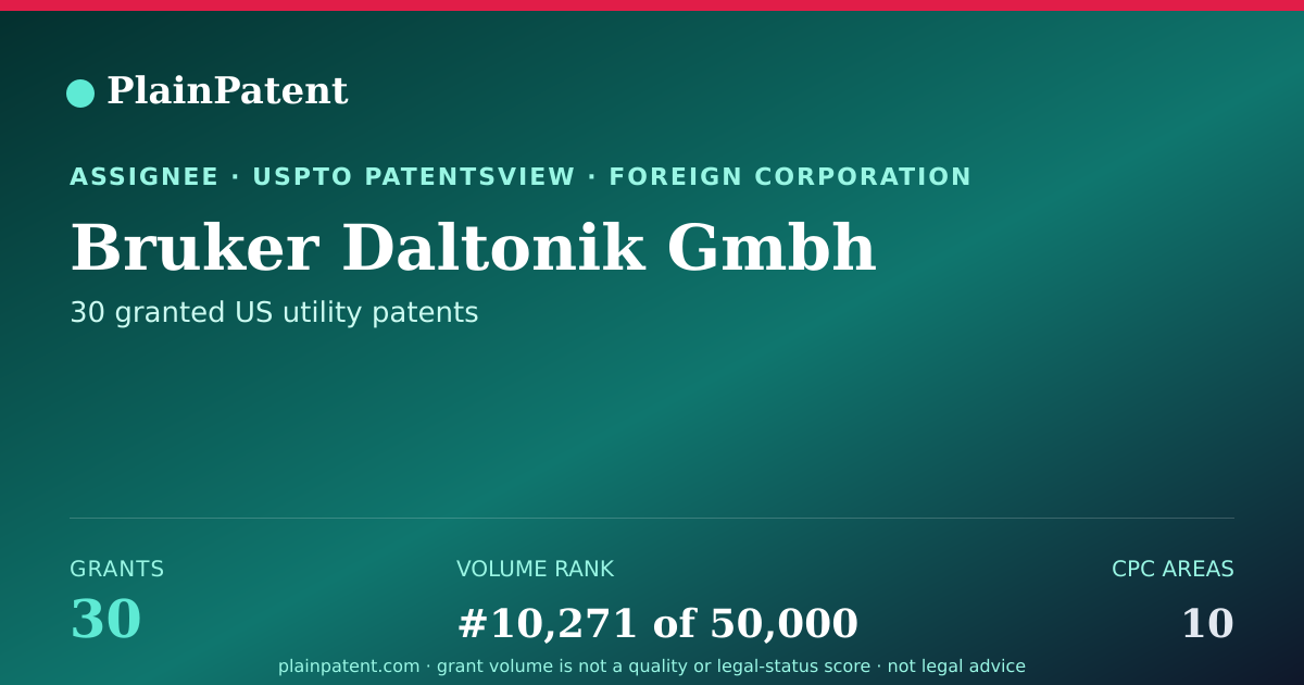 Shareable card for Bruker Daltonik Gmbh Patent Portfolio