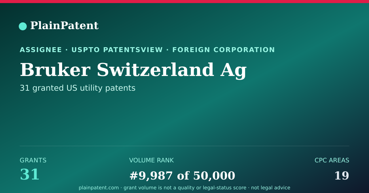 Shareable card for Bruker Switzerland Ag Patent Portfolio
