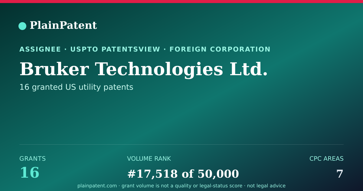 Shareable card for Bruker Technologies Ltd. Patent Portfolio