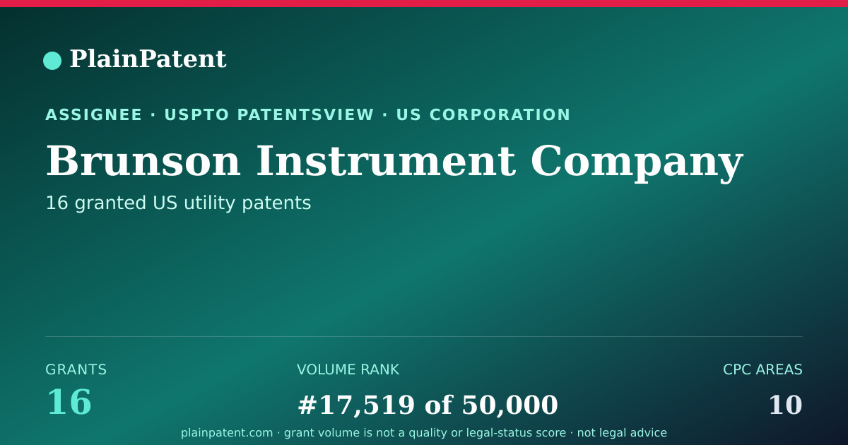 Shareable card for Brunson Instrument Company Patent Portfolio