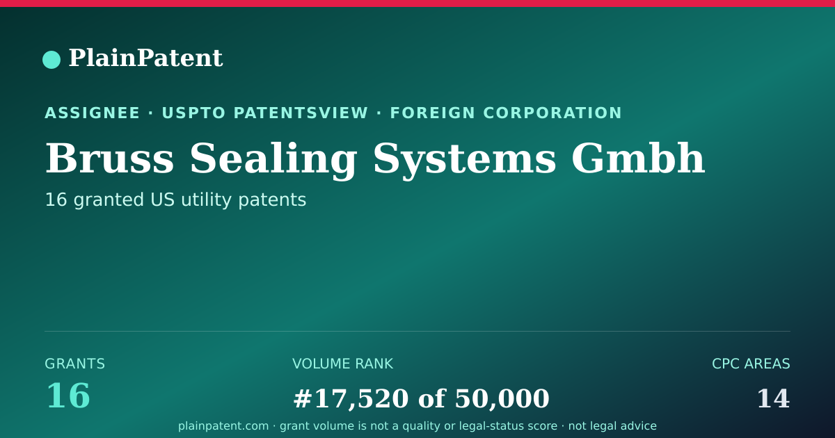 Shareable card for Bruss Sealing Systems Gmbh Patent Portfolio