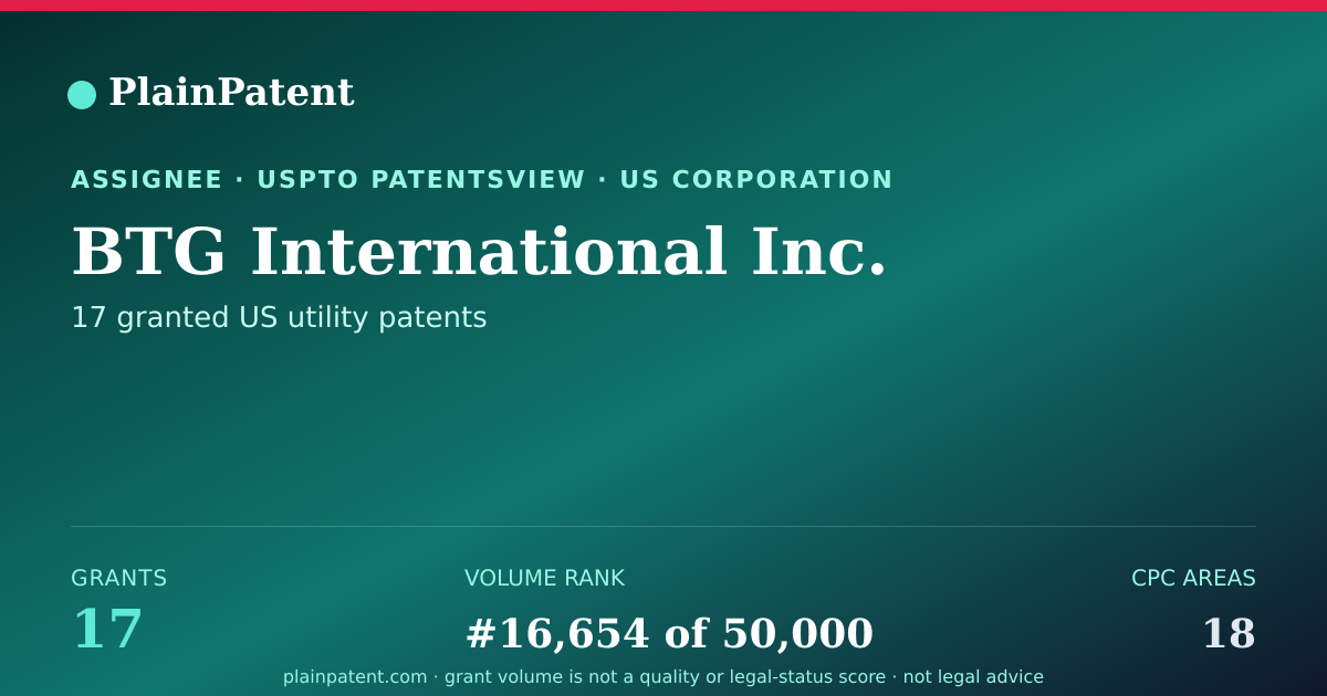 Shareable card for BTG International Inc. Patent Portfolio