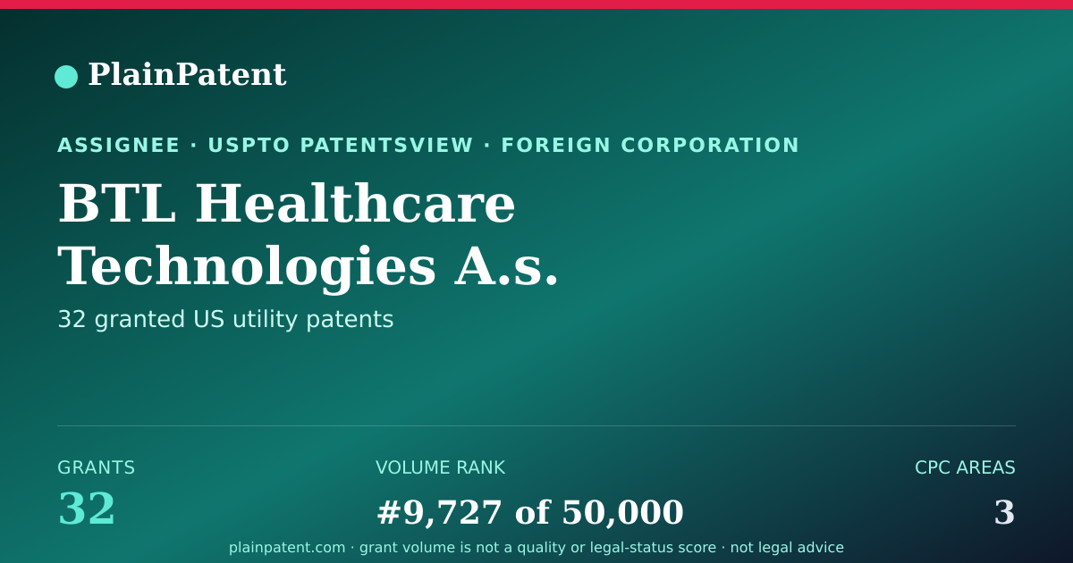 Shareable card for BTL Healthcare Technologies A.s. Patent Portfolio