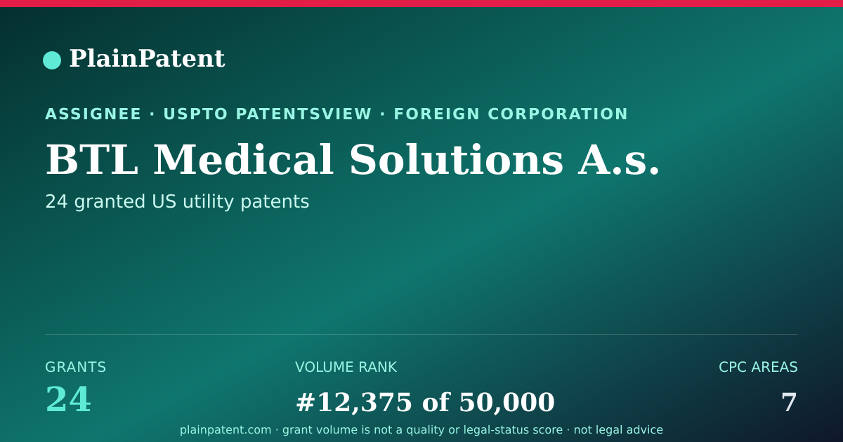 Shareable card for BTL Medical Solutions A.s. Patent Portfolio