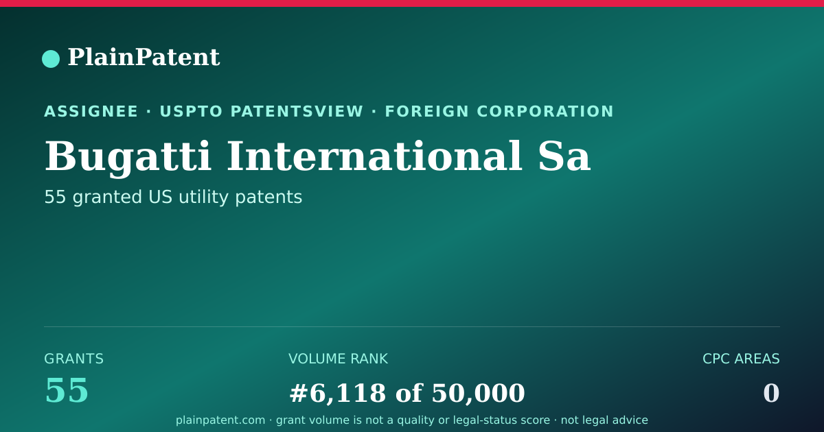 Shareable card for Bugatti International Sa Patent Portfolio