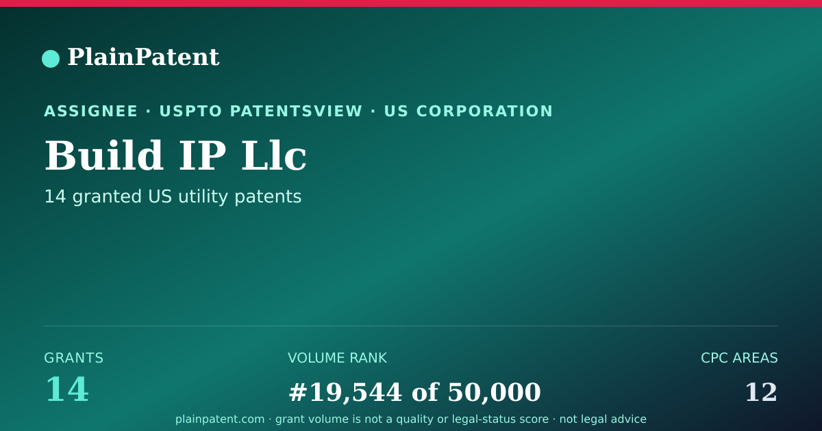 Shareable card for Build IP Llc Patent Portfolio
