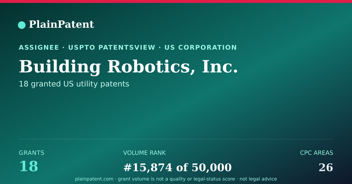 Shareable card for Building Robotics, Inc. Patent Portfolio