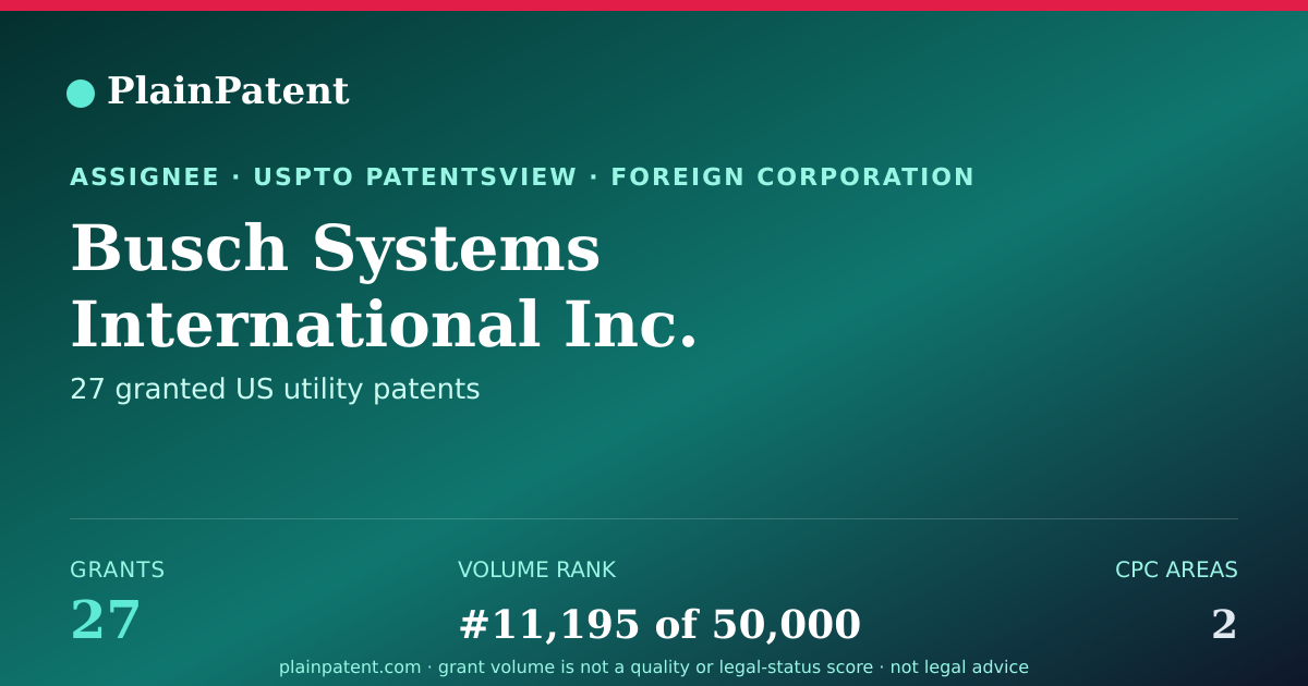 Shareable card for Busch Systems International Inc. Patent Portfolio