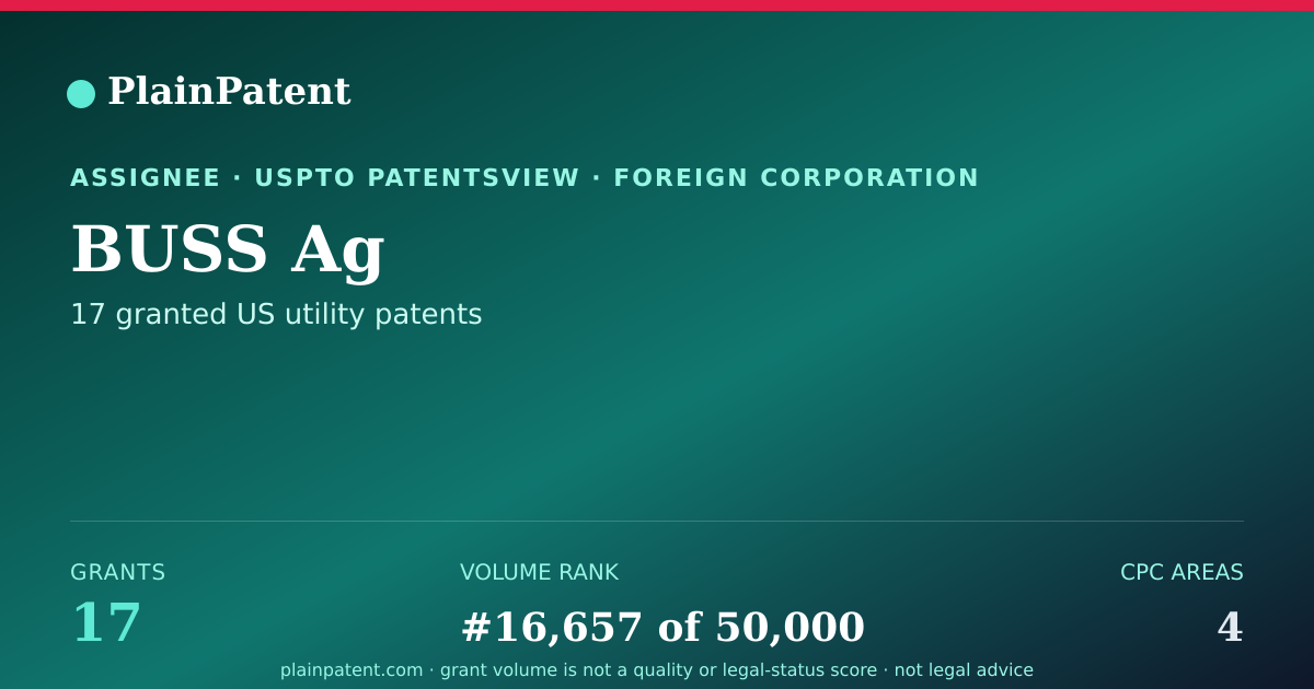 Shareable card for BUSS Ag Patent Portfolio