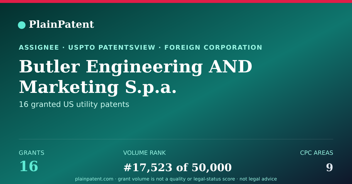 Shareable card for Butler Engineering AND Marketing S.p.a. Patent Portfolio