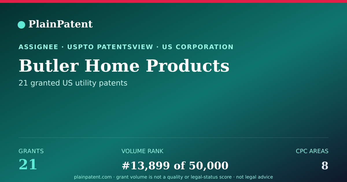 Shareable card for Butler Home Products Patent Portfolio
