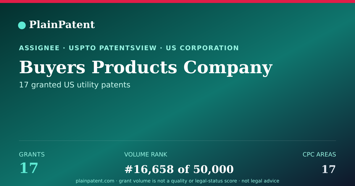 Shareable card for Buyers Products Company Patent Portfolio
