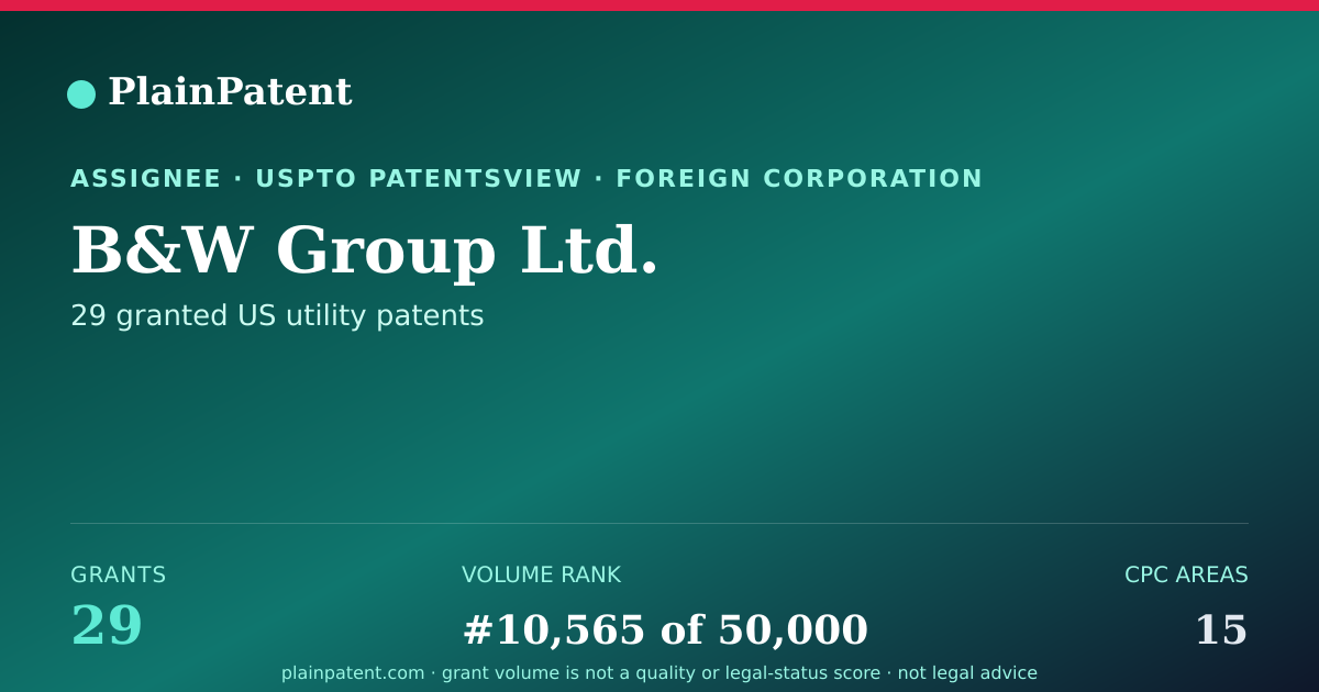 Shareable card for B&W Group Ltd. Patent Portfolio