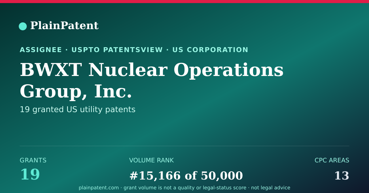 Shareable card for BWXT Nuclear Operations Group, Inc. Patent Portfolio