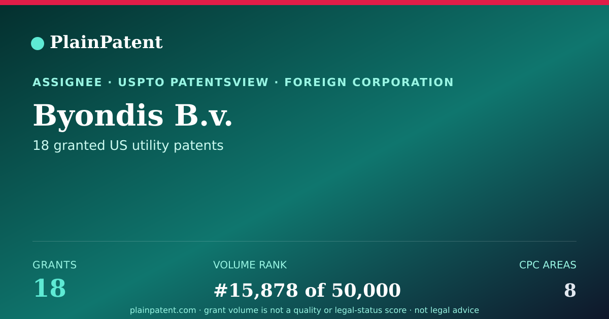 Shareable card for Byondis B.v. Patent Portfolio