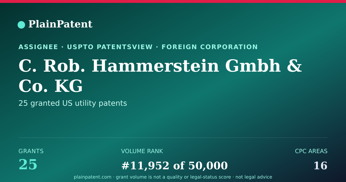 Shareable card for C. Rob. Hammerstein Gmbh & Co. KG Patent Portfolio