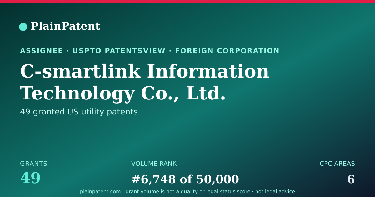 Shareable card for C-smartlink Information Technology Co., Ltd. Patent Portfolio