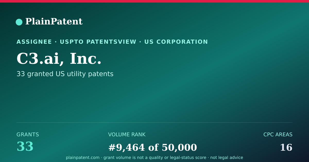 Shareable card for C3.ai, Inc. Patent Portfolio