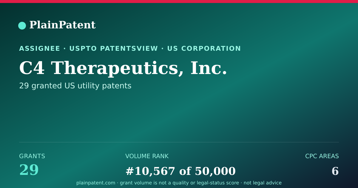 Shareable card for C4 Therapeutics, Inc. Patent Portfolio