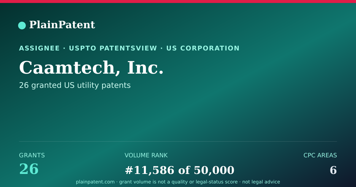 Shareable card for Caamtech, Inc. Patent Portfolio