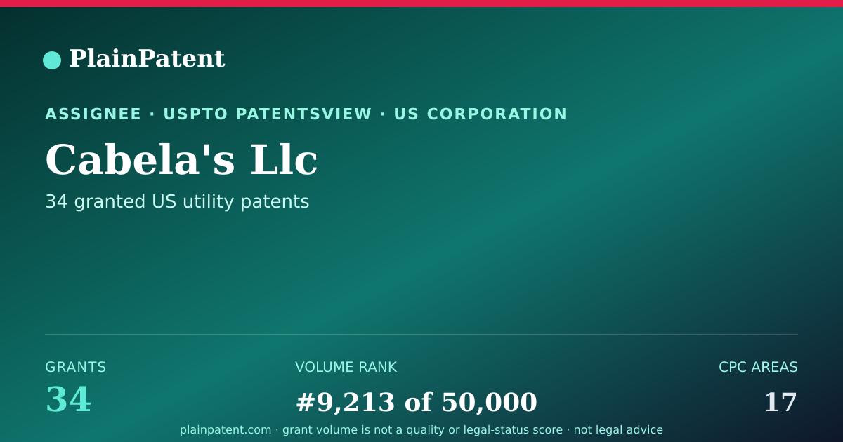 Shareable card for Cabela's Llc Patent Portfolio