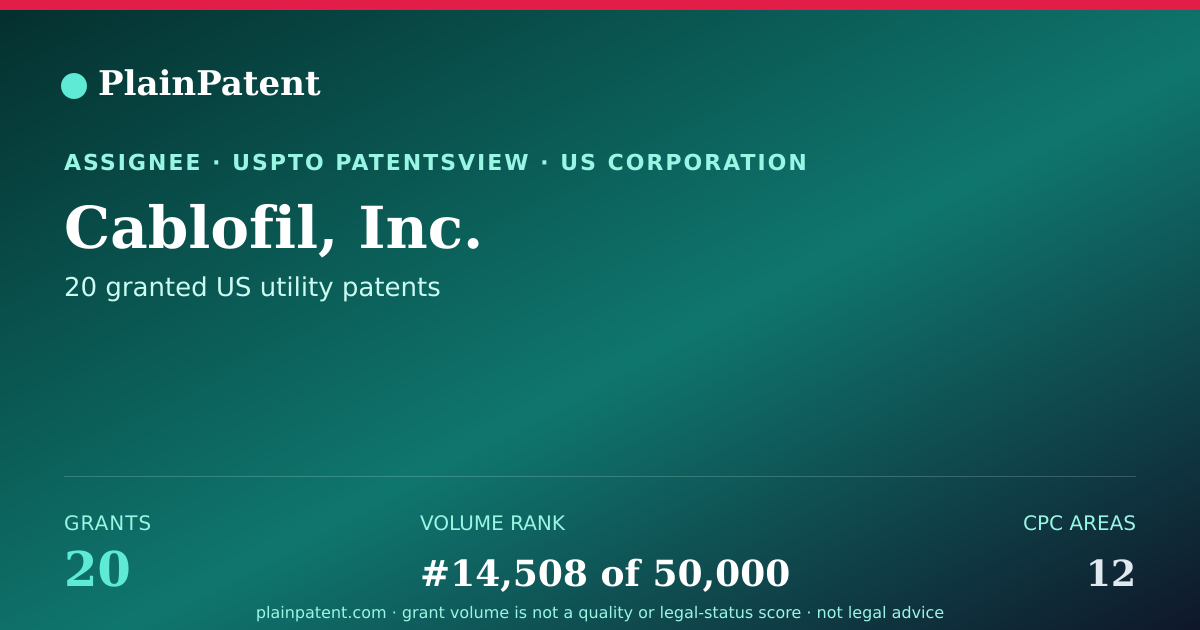 Shareable card for Cablofil, Inc. Patent Portfolio