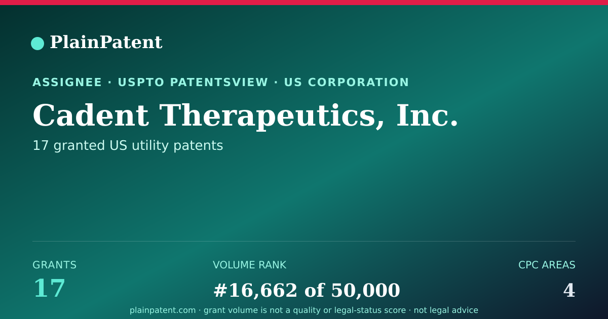 Shareable card for Cadent Therapeutics, Inc. Patent Portfolio