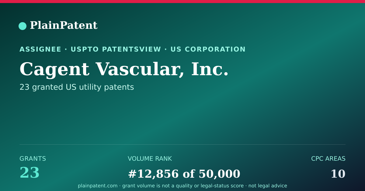 Shareable card for Cagent Vascular, Inc. Patent Portfolio