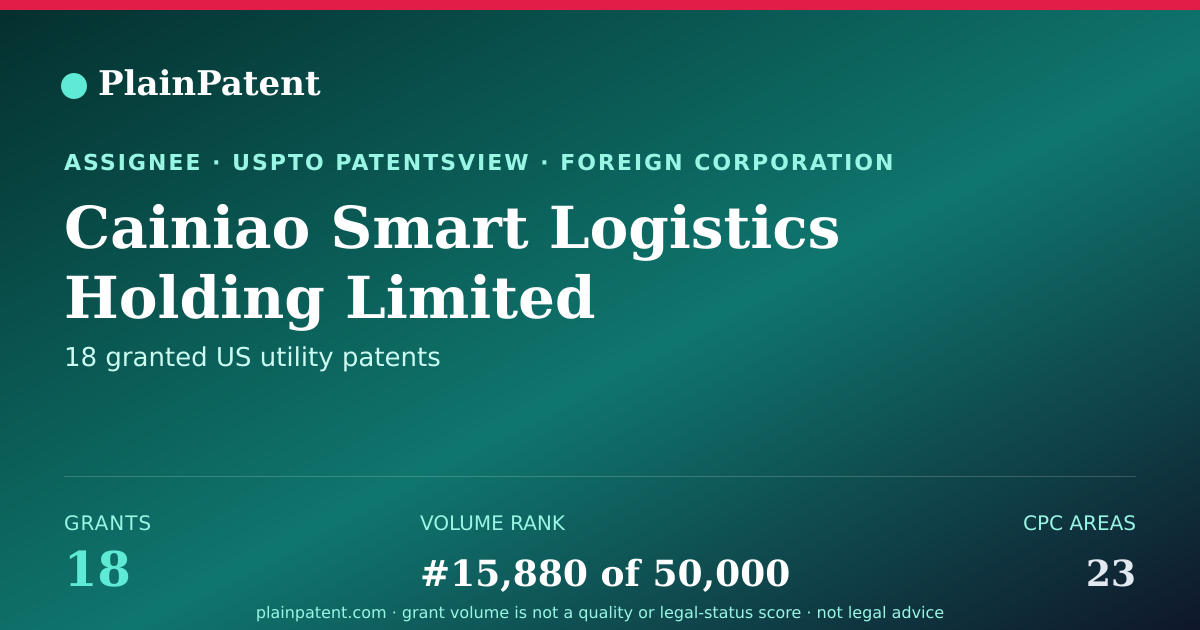 Shareable card for Cainiao Smart Logistics Holding Limited Patent Portfolio