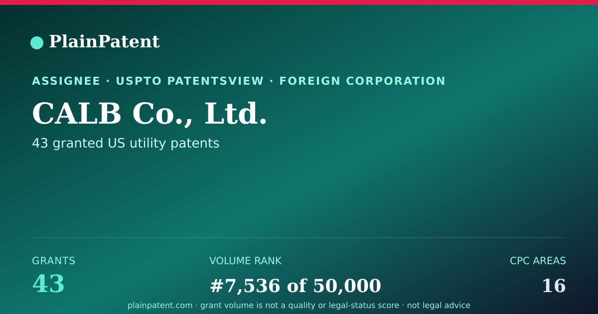 Shareable card for CALB Co., Ltd. Patent Portfolio
