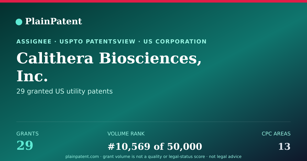 Shareable card for Calithera Biosciences, Inc. Patent Portfolio