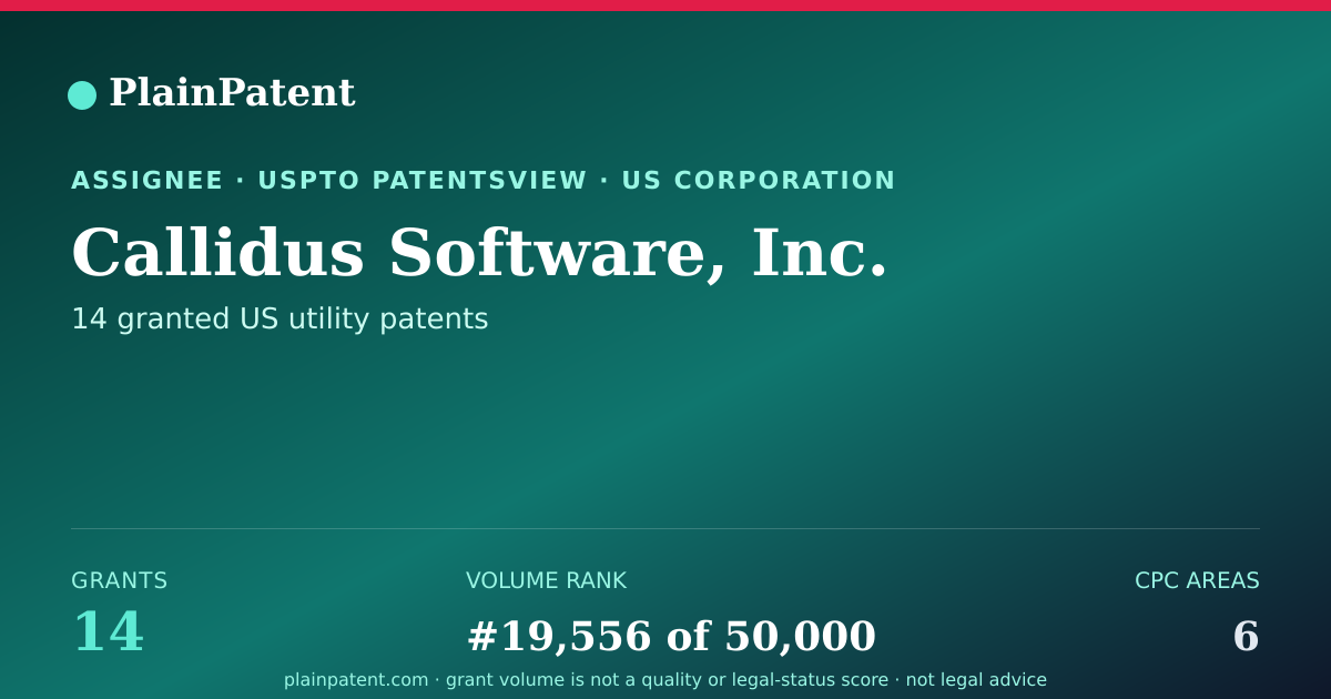 Shareable card for Callidus Software, Inc. Patent Portfolio