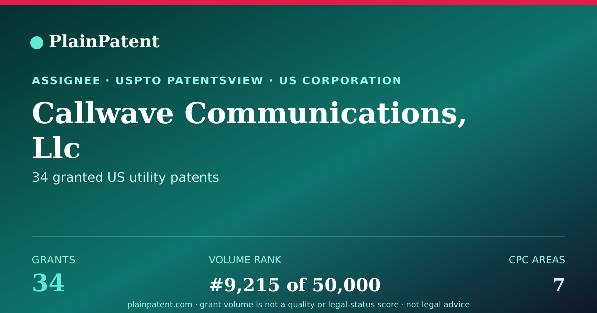Shareable card for Callwave Communications, Llc Patent Portfolio